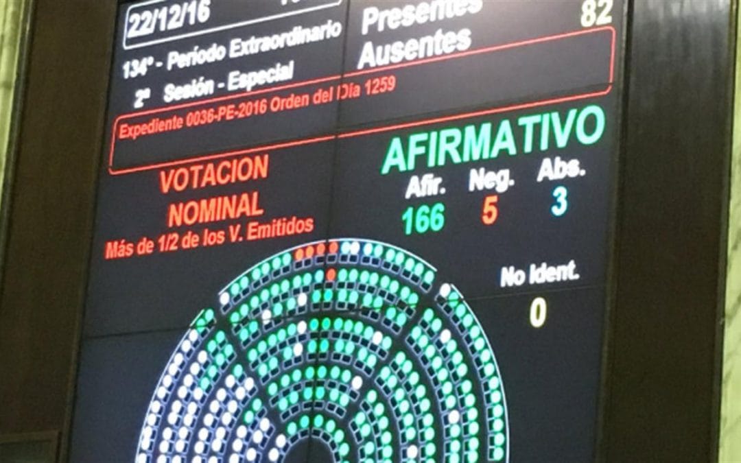 Es ley la reforma del Impuesto a las Ganancias